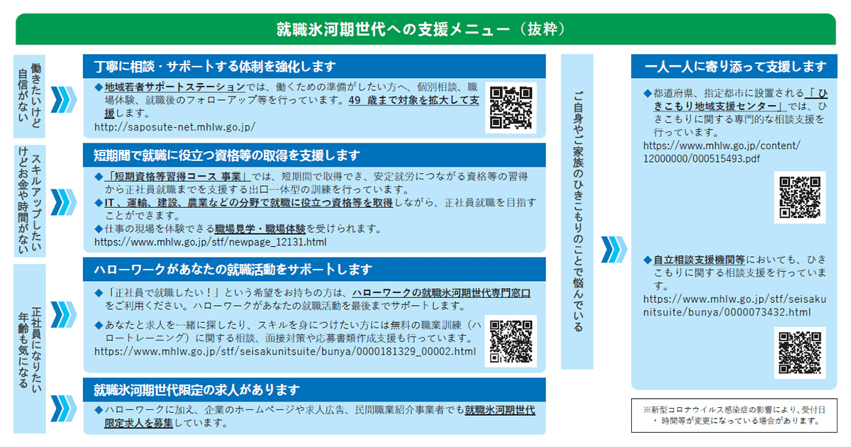 就職氷河期世代 正規雇用30万人増の実現を