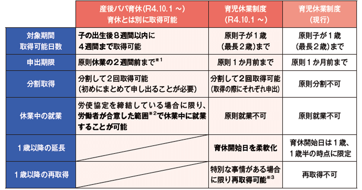 「産後パパ育休」が10月から施行 男女とも仕事と育児の両立しやすく