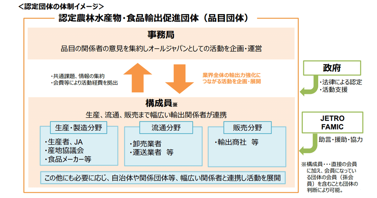 改正農林水産物輸出促進法 10月1日施行 品目団体認定制度がスタート