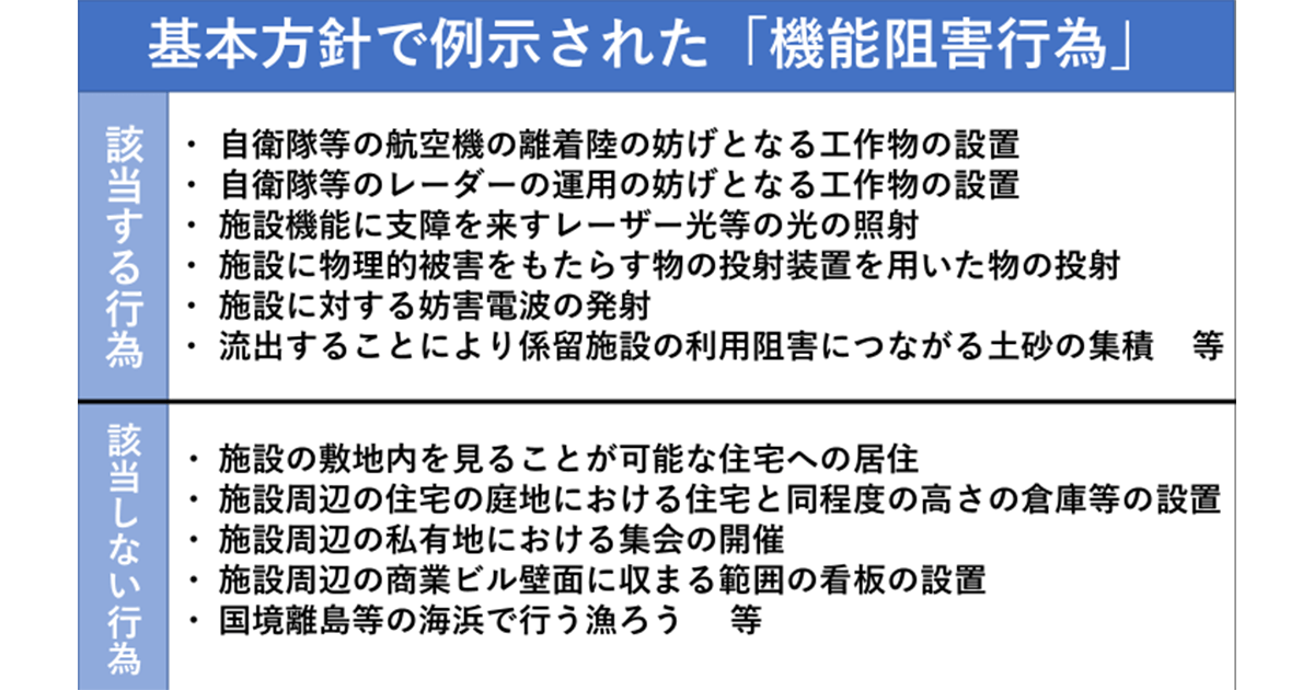 防衛施設周辺の土地利用を制限 重要土地規制法施行へ基本方針を決定