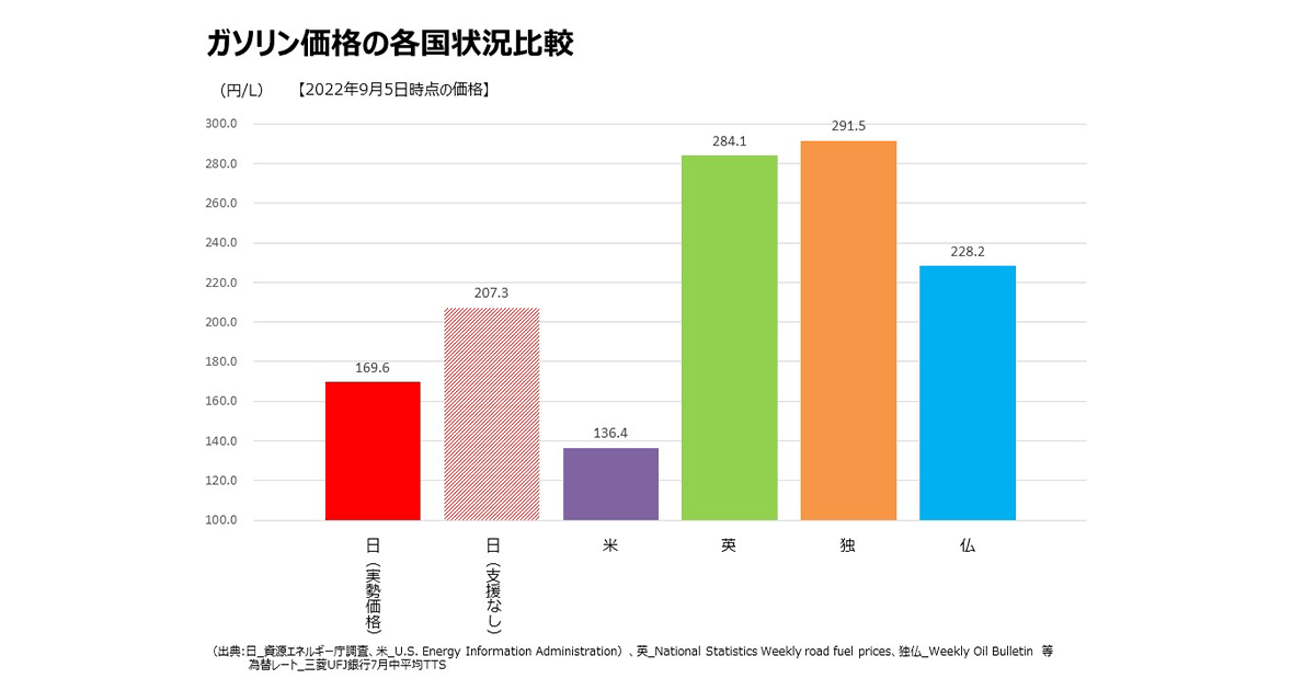 燃料油補助金 年末までの延長を決定