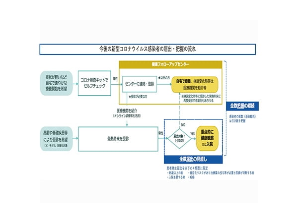 新型コロナ　全数届出から限定届出へ