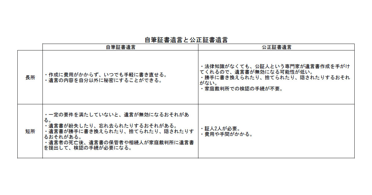 安定した相続へ 自筆証書遺言書保管制度とは