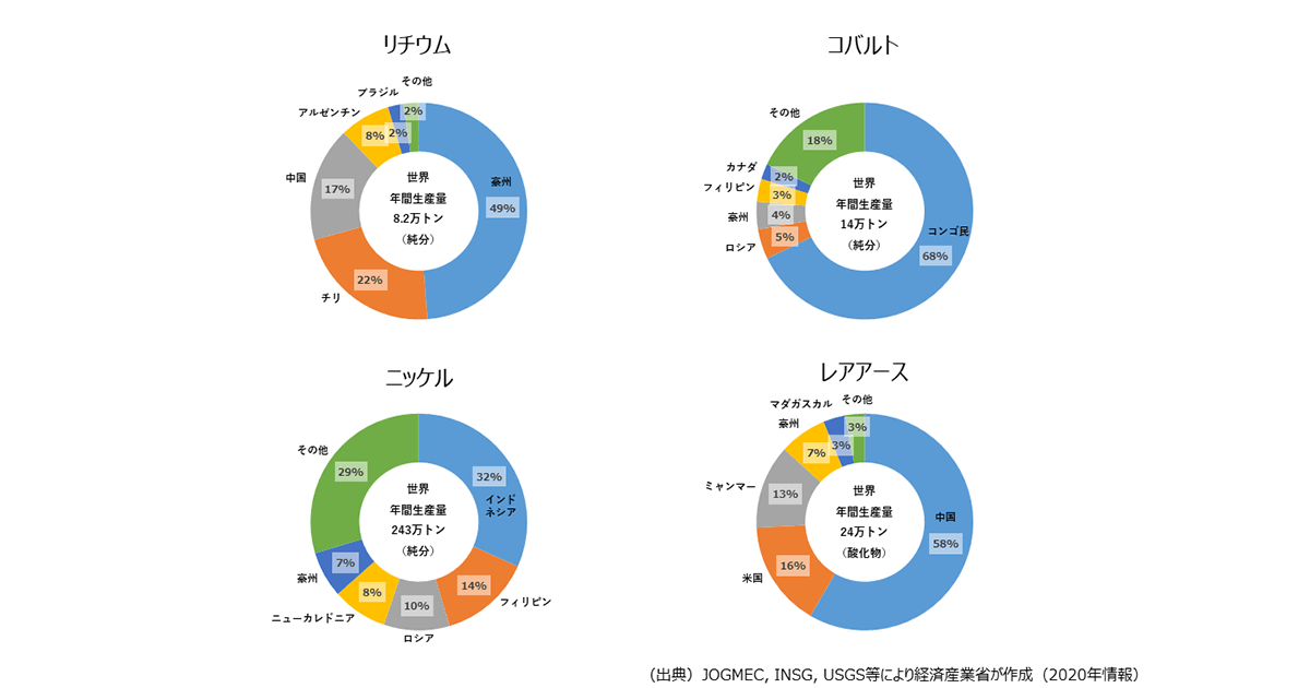 脱炭素へ都市鉱山の有効活用を