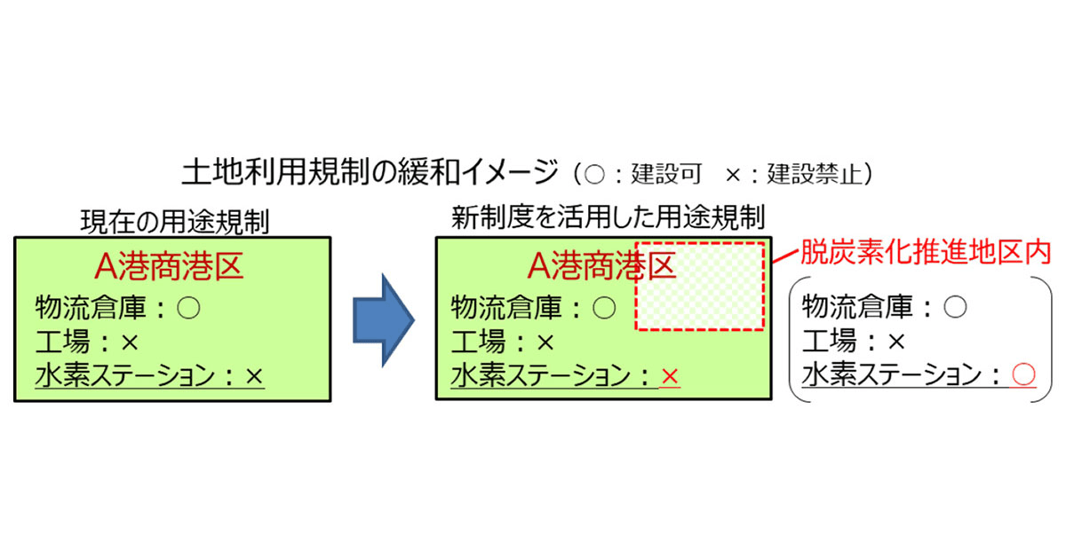 港湾の脱炭素化推進へ 港湾法改正案の成立を