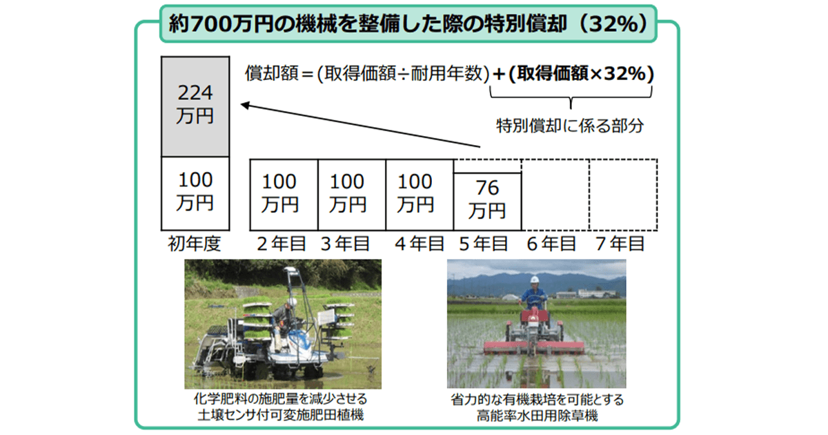 「みどり投資促進税制」の積極活用を