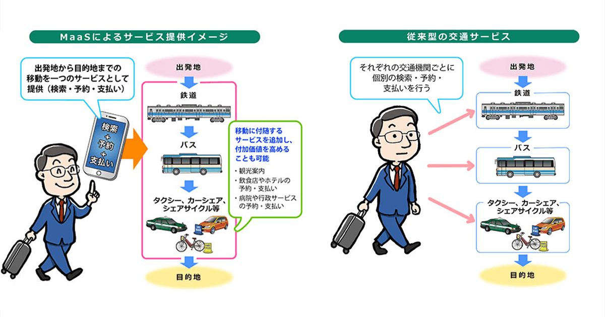 日本版MaaS普及を