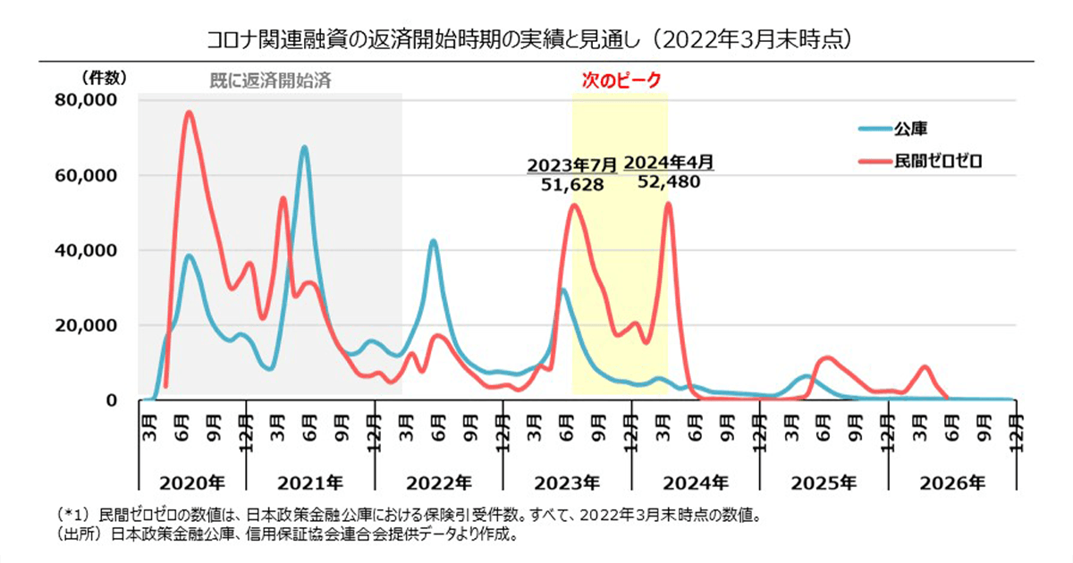 総額約1兆1千億円の中小企業支援策で コロナ禍や物価高の克服を後押し
