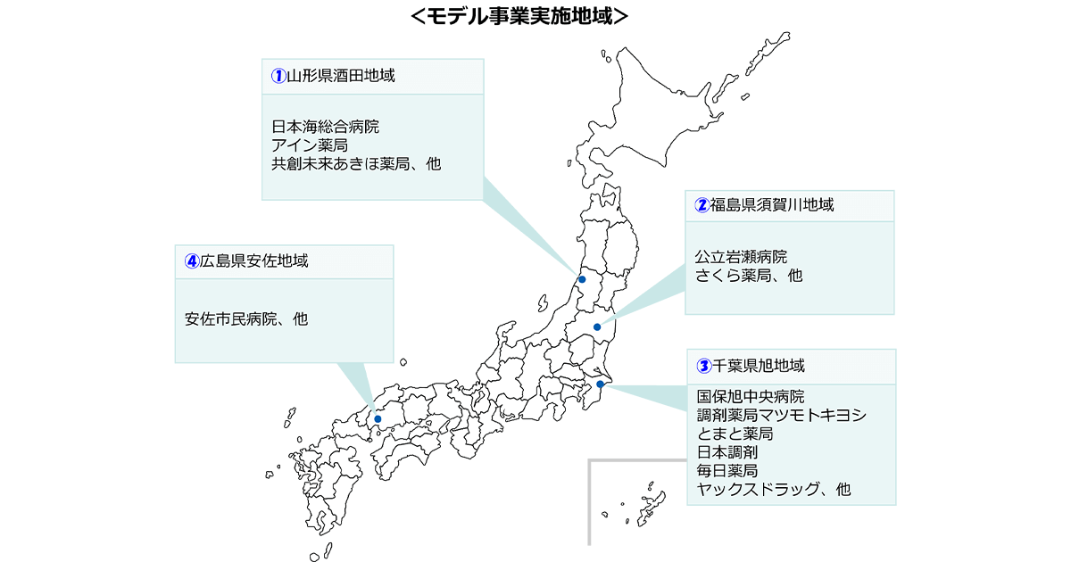 [来年1月より運用開始]　電子処方箋のモデル事業開始　重複投薬や併用禁忌を防ぐ