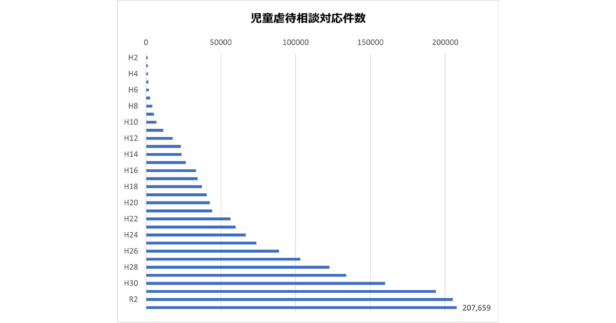 [児童虐待防止]新たな総合対策プランを決定 児童相談所や市町村の体制強化を継続して計画的に進める