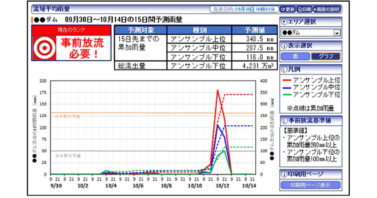 連載シリーズ 新しい資本主義の「扉」第3回 AIを活用した降雨予測「ダムの事前放流判断支援サービス」