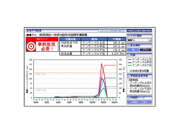 連載シリーズ 新しい資本主義の「扉」第3回AIを活用した降雨予測「ダムの事前放流判断支援サービス」