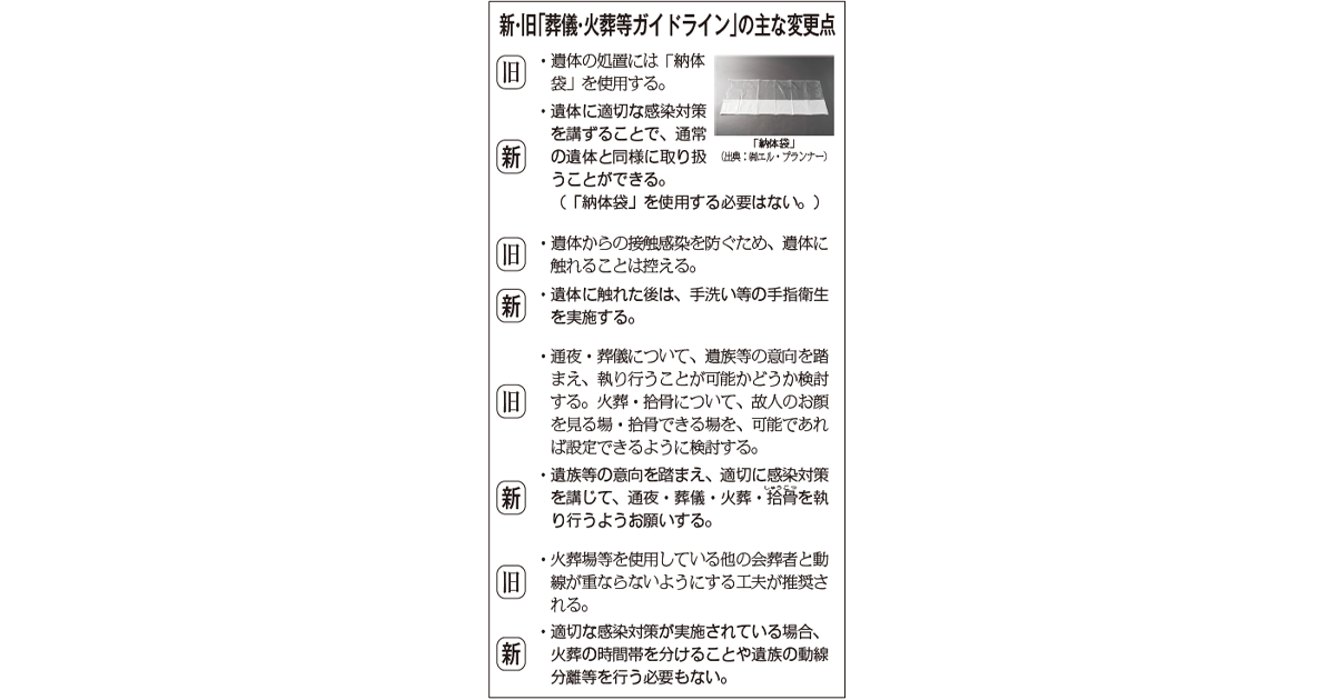 [新型コロナ]最期のお別れをコロナ禍前と同水準で「葬儀・火葬等ガイドライン」が改正・緩和へ