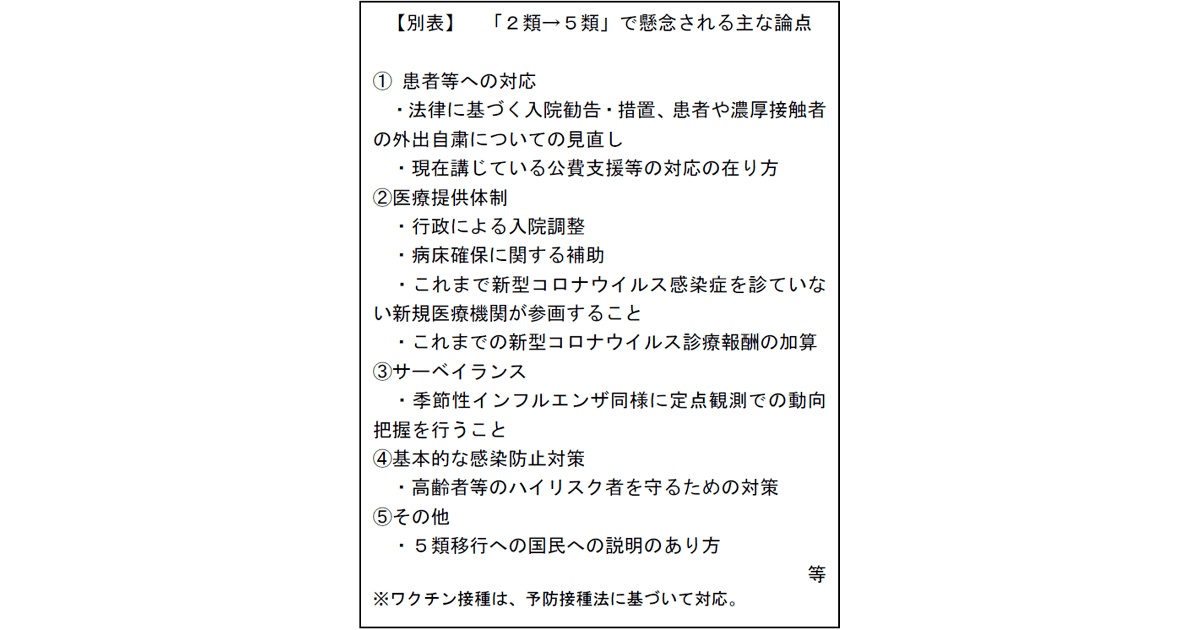 [新型コロナ]「2類→5類」へ分類変更の議論開始<br>ウィズコロナに向け段階的な移行で調整