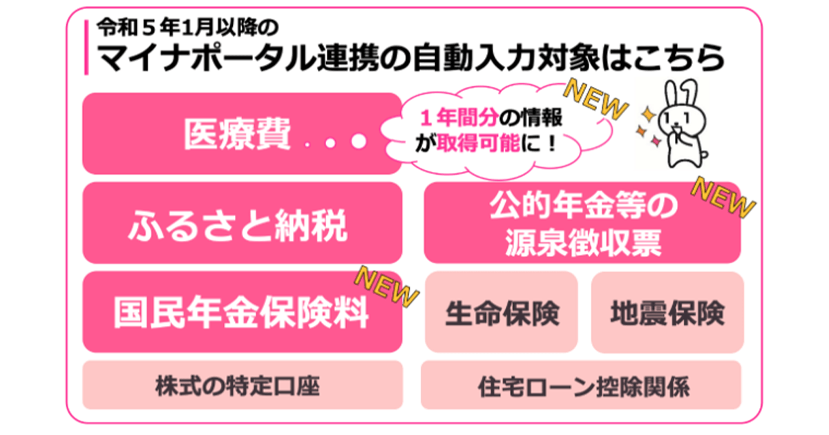 確定申告さらに便利に「マイナポータル連携」対象拡大