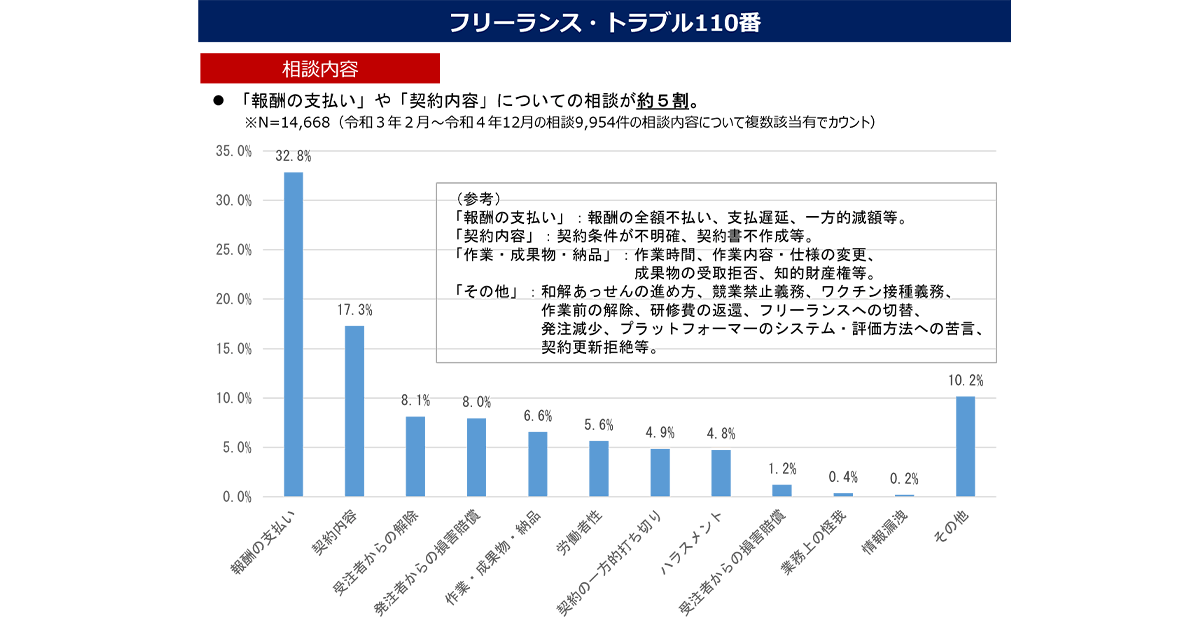 「フリーランス」支援の第一歩 ~「フリーランス・事業者間取引適正化法案」を国会提出、法案成立でフリーランス支援確立へ
