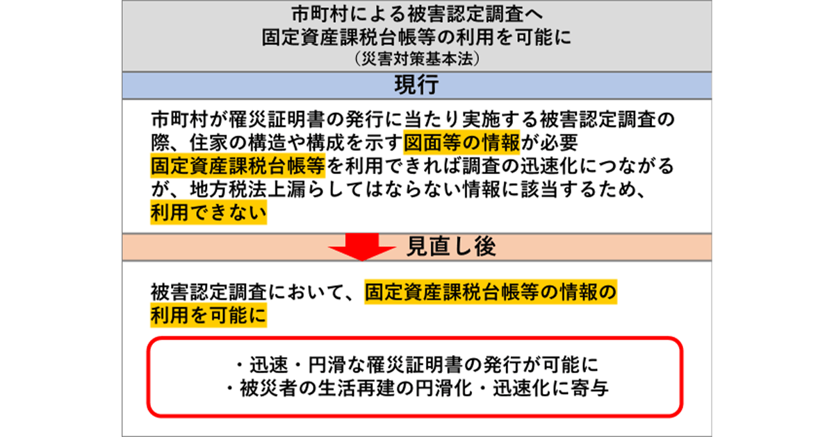 地方の声を実際の形に「第13次地方分権一括法案」