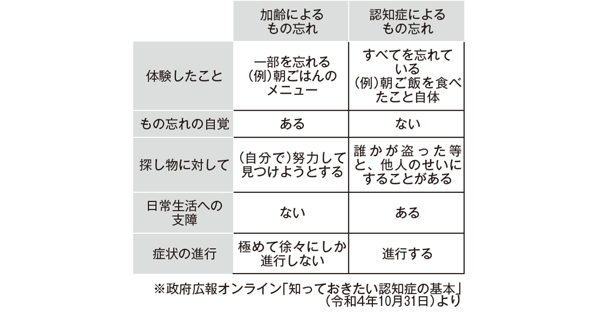 連載シリーズ 新しい資本主義の「扉」第13回 血液数滴で認知症発見 ~発症前にアルツハイマーを捉える~