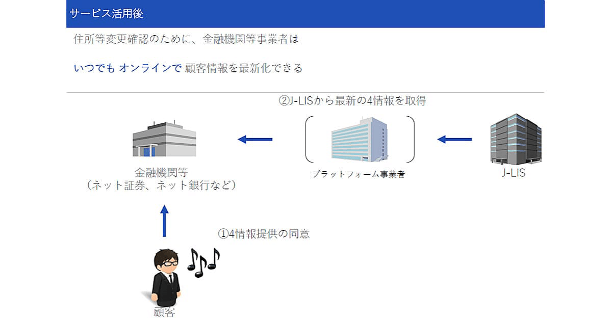 マイナカードの住所変更情報等、金融機関等でオンライン取得可能に