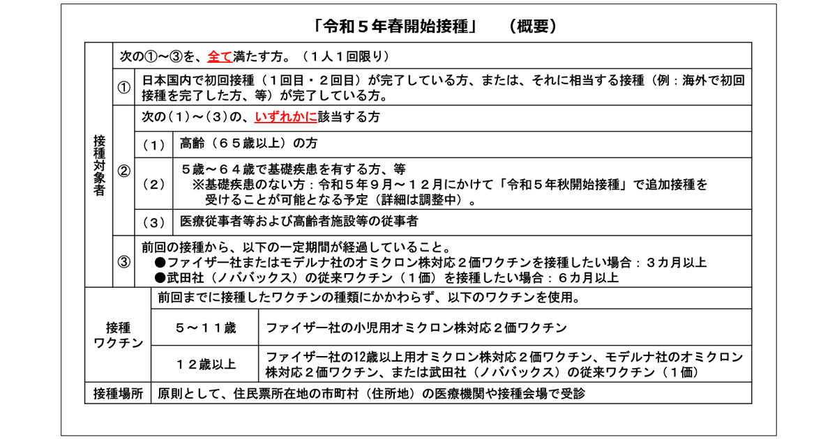 [新型コロナ]「令和5年春開始接種」、5月8日からスタート！