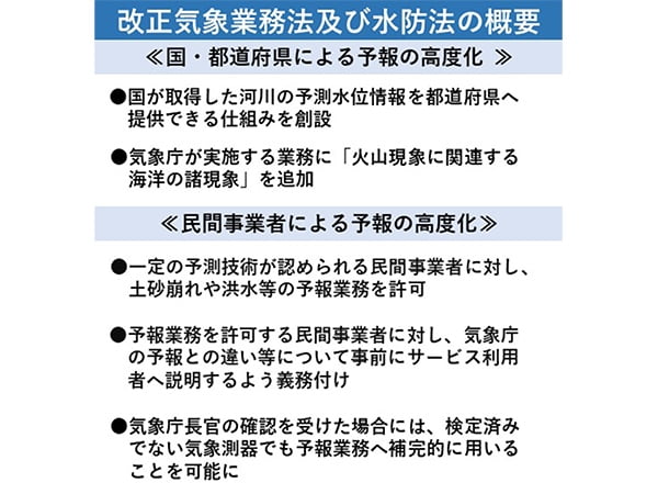 高度な洪水予報で命を守る改正気象業務法・水防法が成立