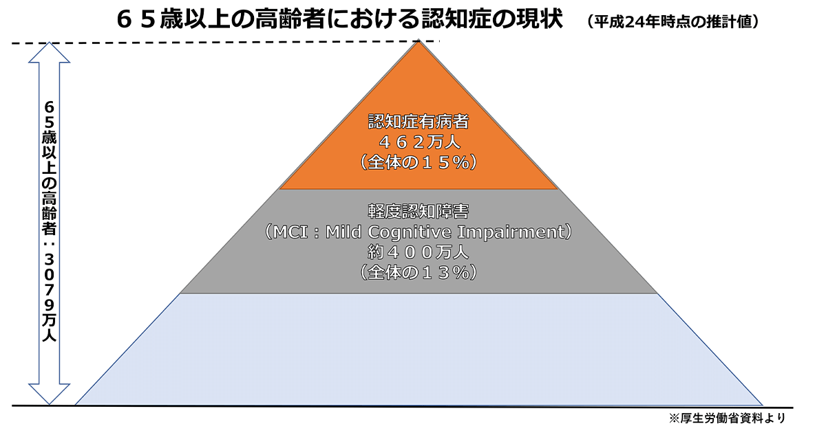 認知症当事者の尊厳を持った生活を支える「認知症基本法案」を決定