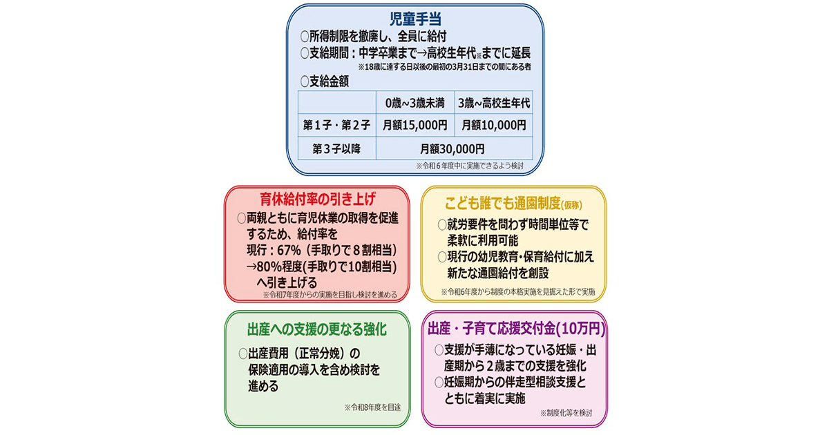 子育て支援と経済成長の両立を 次元の異なる少子化対策へ「こども未来戦略方針案」を策定