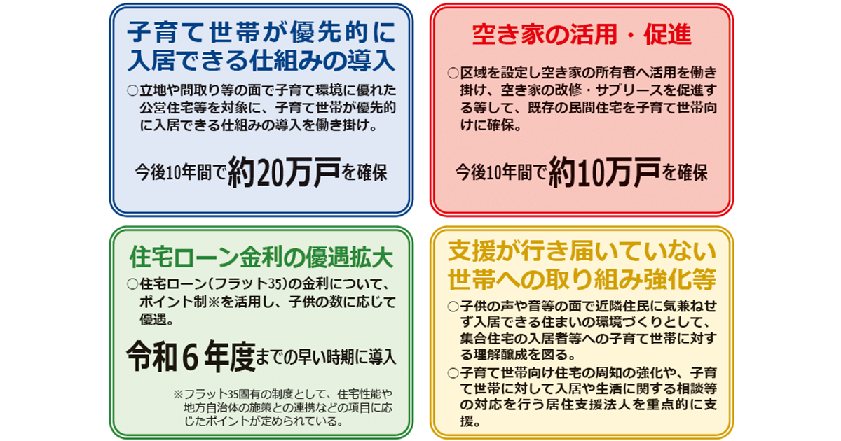 子育てにやさしい住まいの拡充へ「こども未来戦略方針」