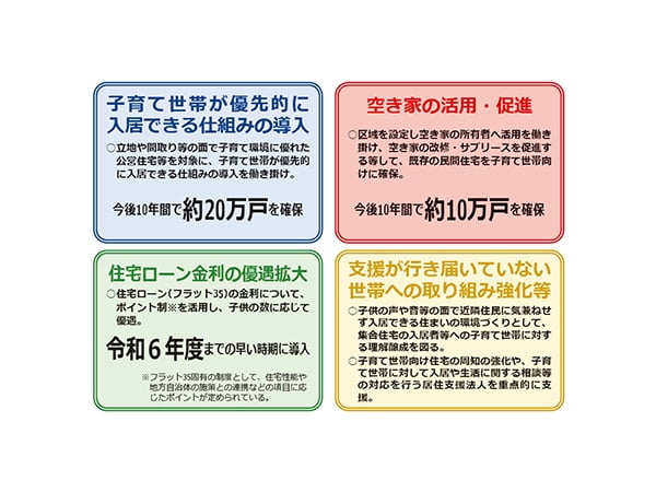 子育てにやさしい住まいの拡充へ「こども未来戦略方針」