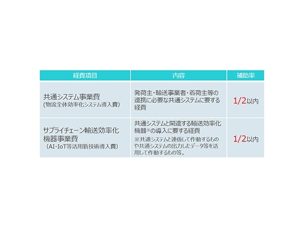 新技術による物流の効率化を後押し
