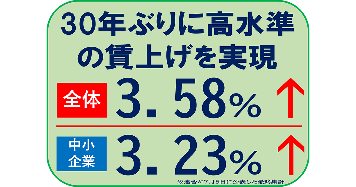 「構造的賃上げ」全国へ広げる