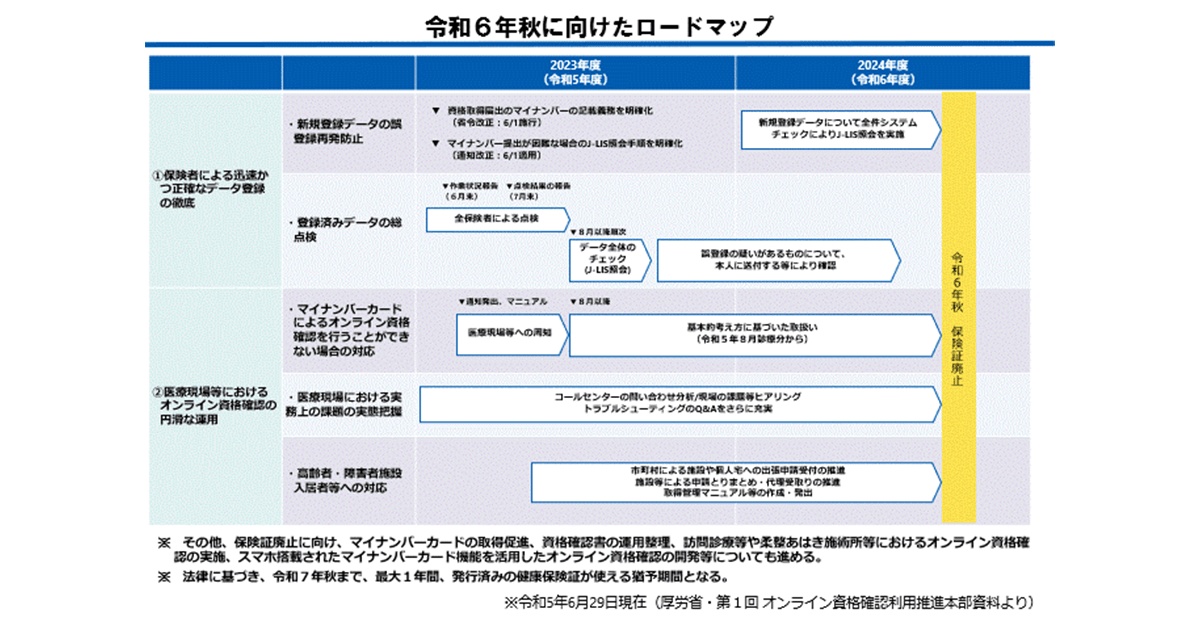 [マイナカード]医療DXを進め、国民がより良い医療を享受・実感できる社会へ 厚労省「オンライン資格確認利用推進本部」が始動
