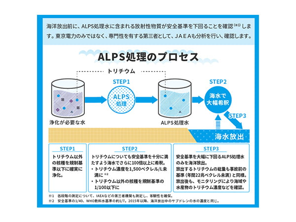 ALPS処理水 科学的根拠に基づき安全IAEAが安全性を確認