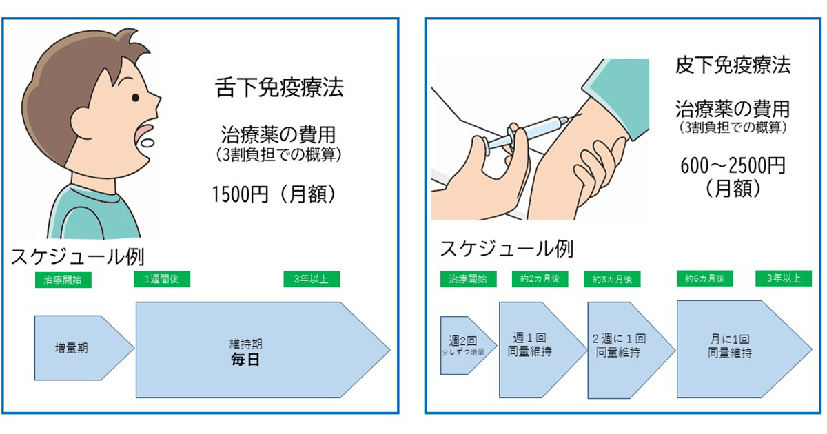 花粉症対策 飛散量の少ない今こそ