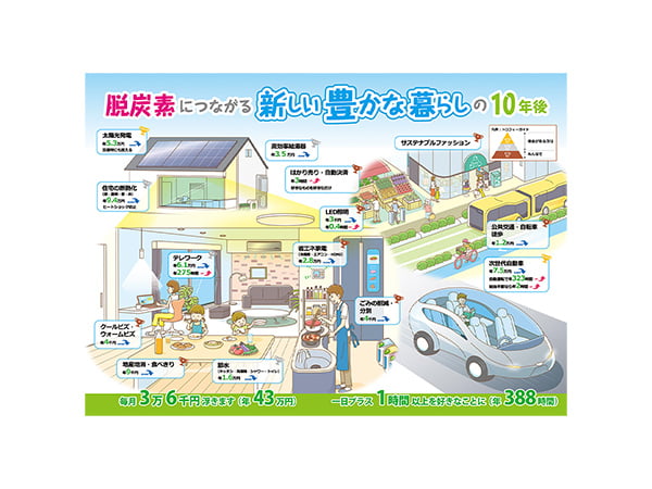 「デコ活」で脱炭素の暮らしへ