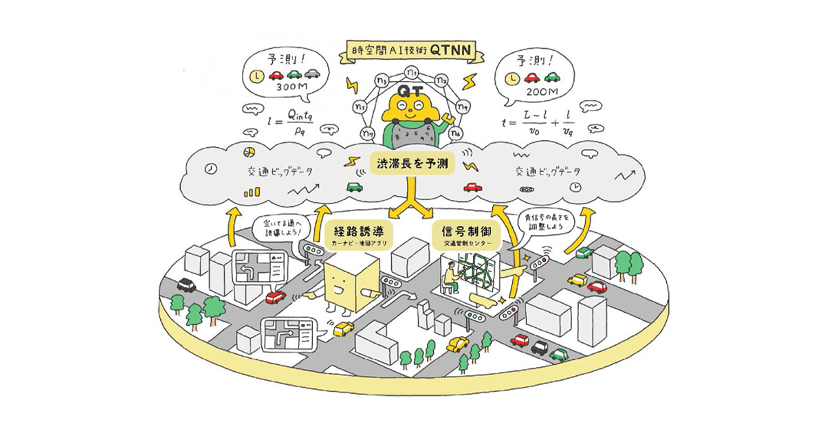 連載シリーズ 新しい資本主義の「扉」第33回 新たなAI技術で渋滞長を予測 交通工学に基づく「QTNN」開発