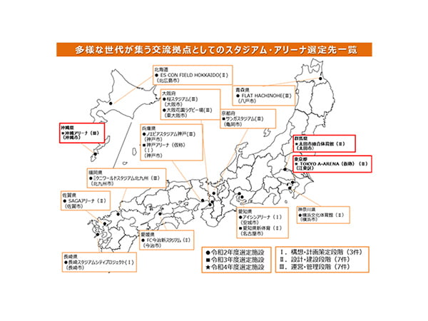 スタジアム・アリーナ改革新たな交流拠点創出で地域経済活性化に貢献