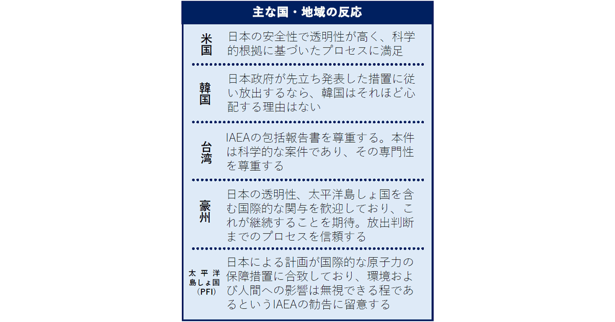 ALPS処理水「#STOP風評被害」各国が理解・支持表明