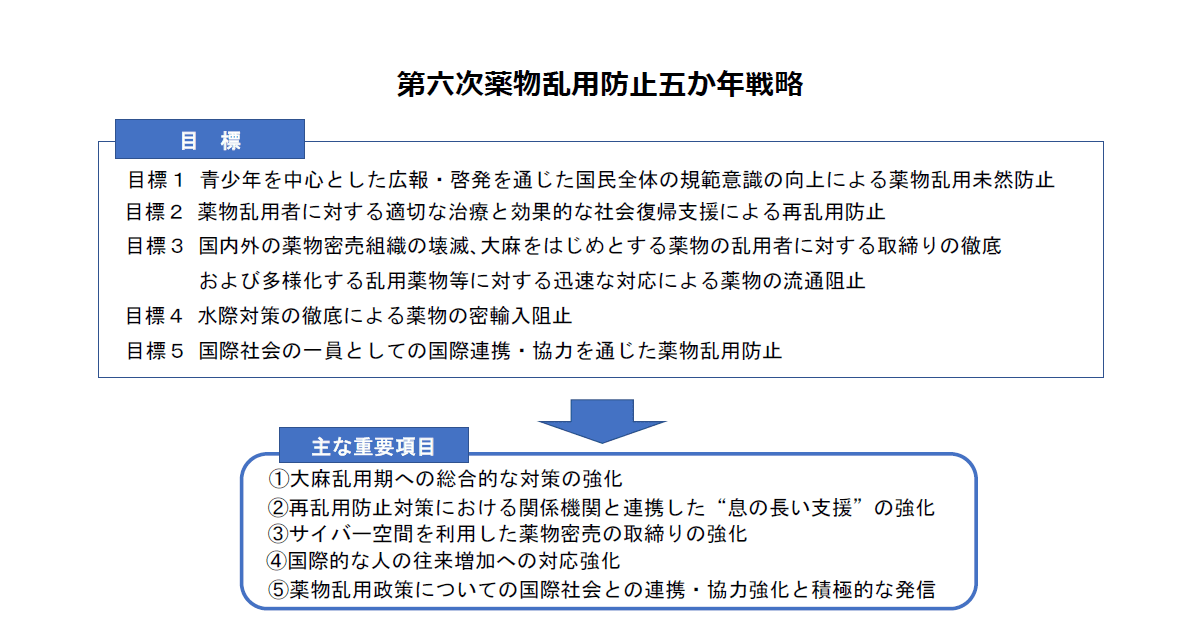 第六次薬物乱用防止五か年戦略」策定 大麻の乱用拡大に対し取り締まりを強化