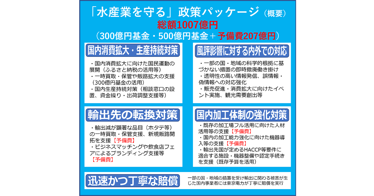 日本の海産物 消費拡大で水産業を守ろう