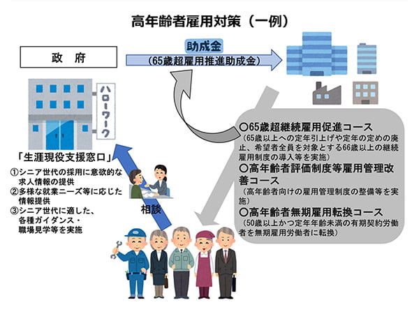 高齢者の働きたい意欲を支援