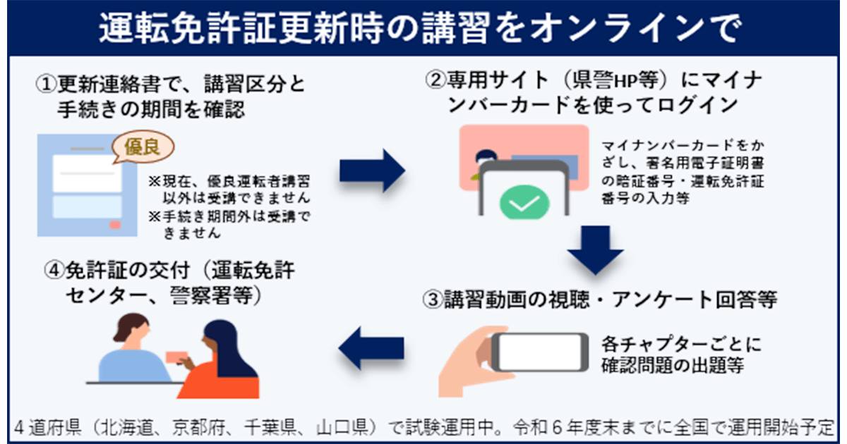 マイナカード、広がる!利活用場面 行政手続きや職員証・社員証にも