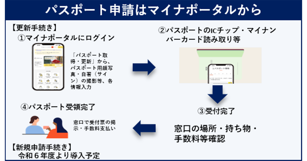マイナカード、広がる!利活用場面 行政手続きや職員証・社員証にも