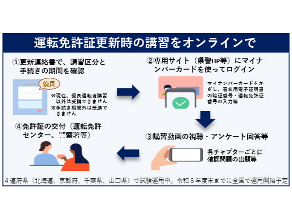 マイナカード、広がる！利活用場面行政手続きや職員証・社員証にも