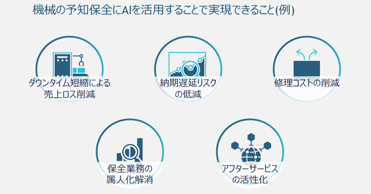 連載シリーズ 新しい資本主義の「扉」第38回 経営環境の変化を力に 中小企業×AI=生産性向上