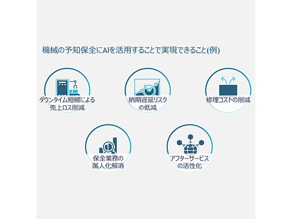 連載シリーズ 新しい資本主義の「扉」第38回経営環境の変化を力に 中小企業×AI=生産性向上