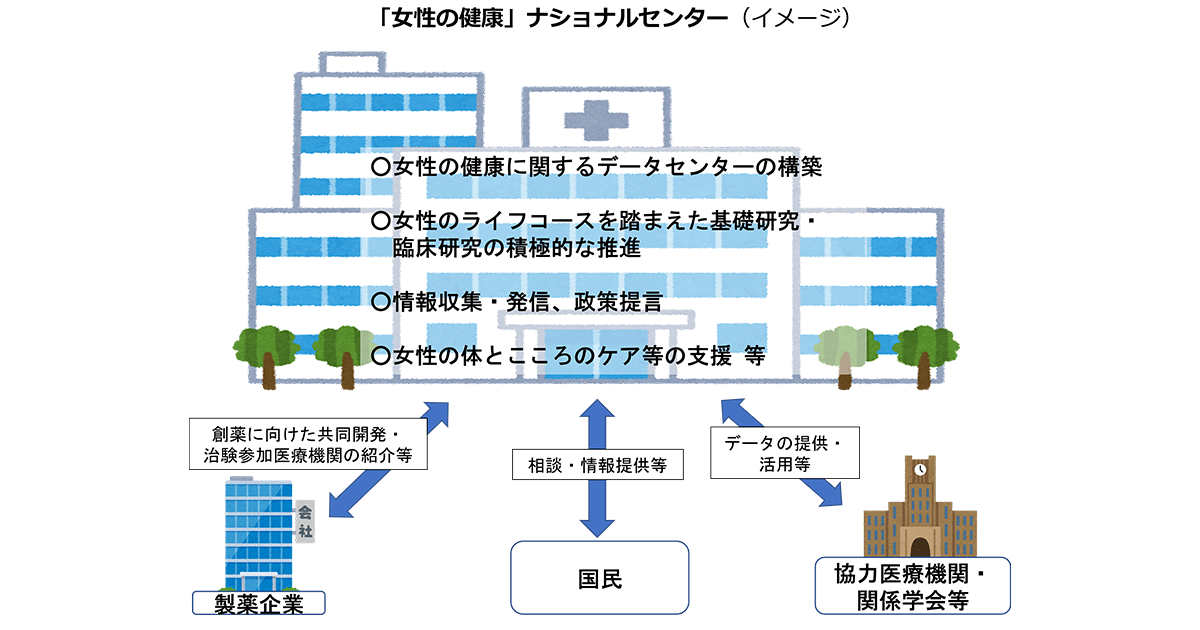 「女性の健康」ナショナルセンター 創設へ