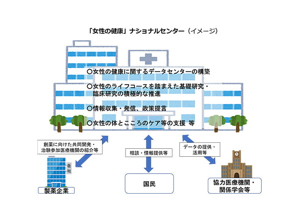 「女性の健康」ナショナルセンター 創設へ