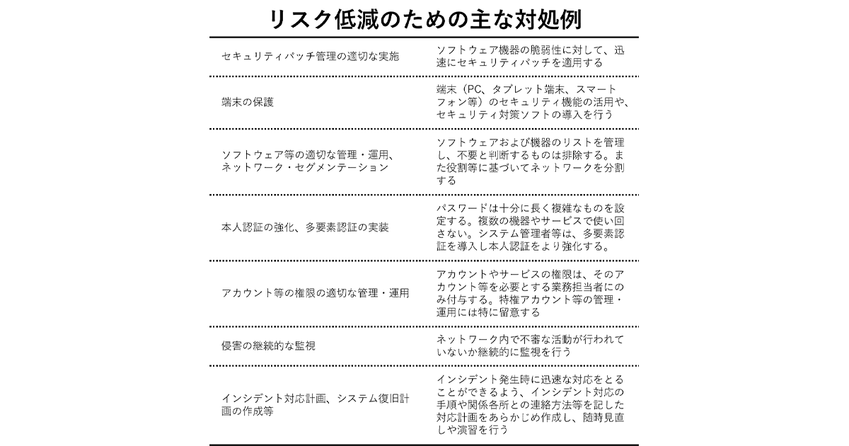 警察庁・NISC 中国のサイバー攻撃グループに注意喚起<br>被害拡大防止へ対策を