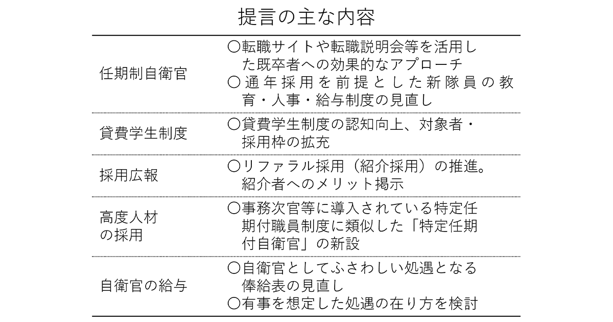 自衛隊員1万人超足りず 「静かなる有事」に人的基盤強化を